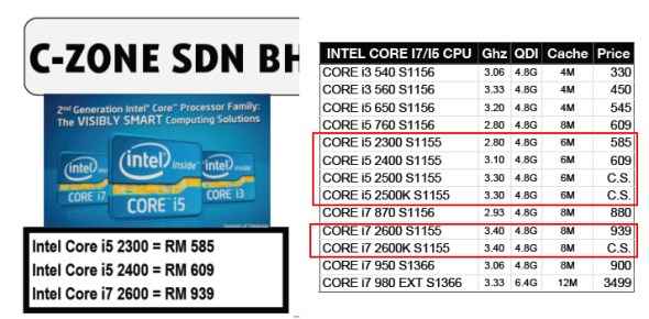 Intel Sandy Bridge Pricing
